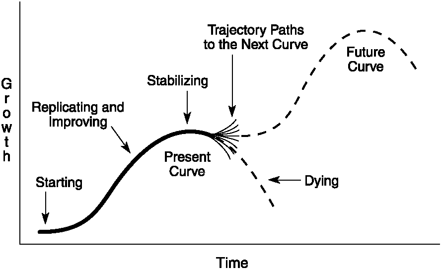 Dying Graph